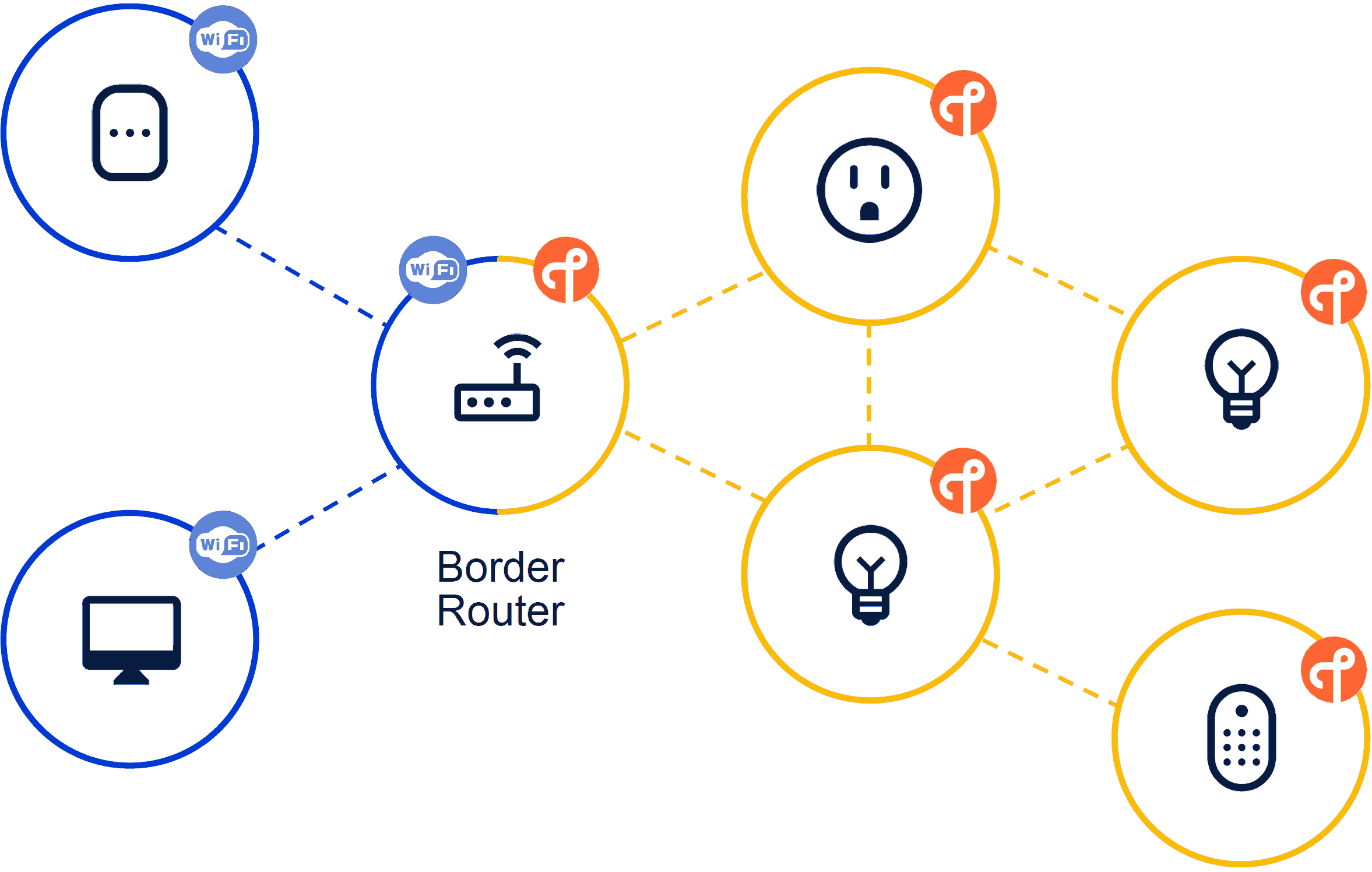 thread-border-routers-figure